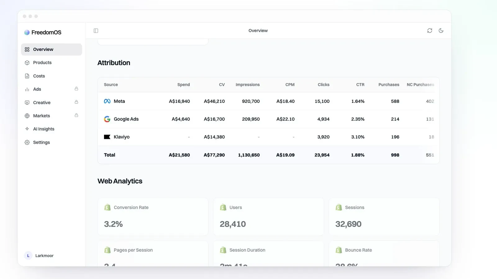 FreedomOS ads screen with sample data