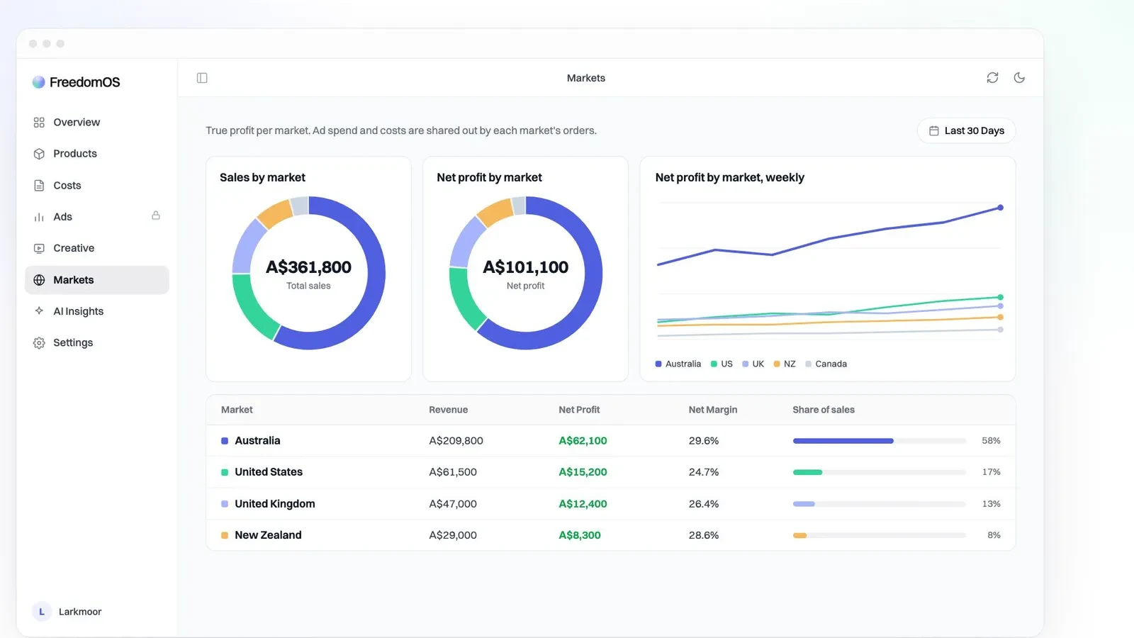 FreedomOS markets screen with sample data