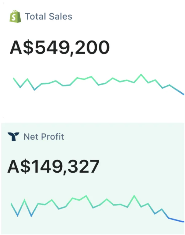 $149,000 profit in 30 days