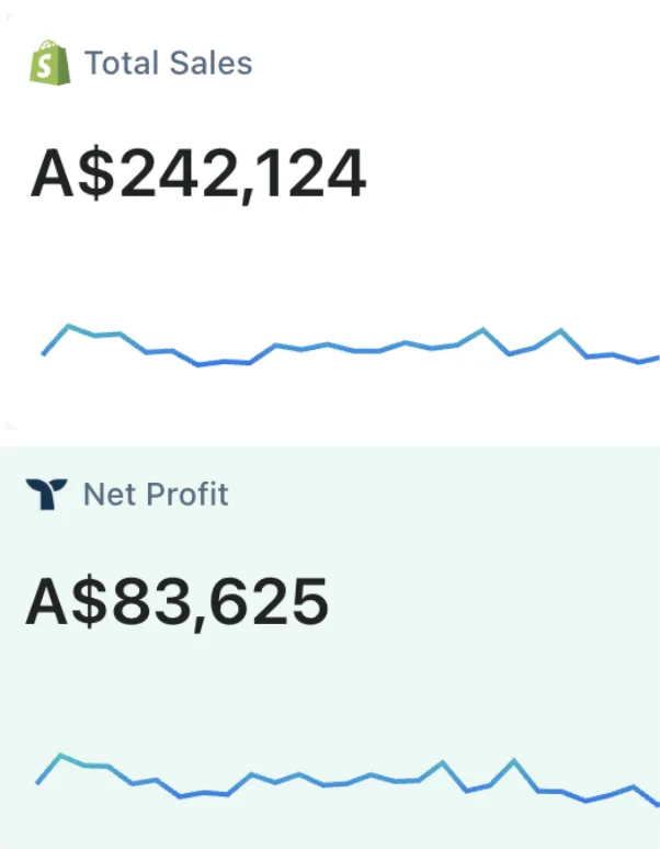 $83,000 profit in 30 days