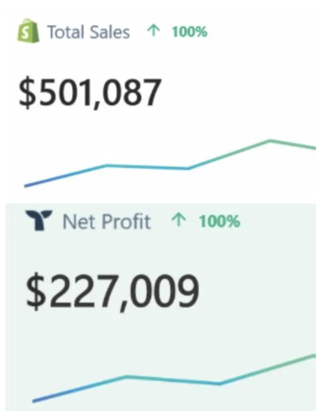 $227,000 profit in 6 months