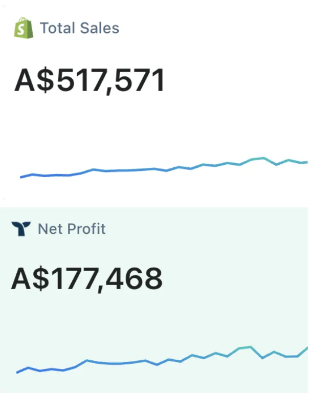 $177,000 profit in 30 days